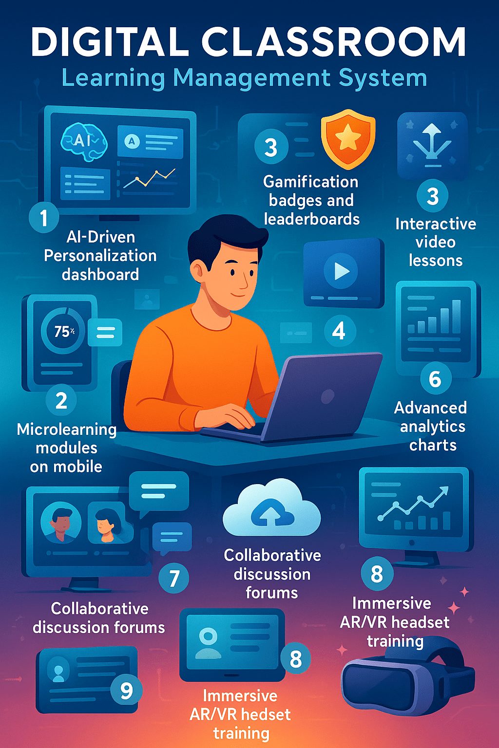 9 Game-Changing LMS Trends That Will Transform E-Learning